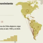 MIGRACIÓN. Mientras la violencia vinculada al narcotráfico aumenta en Ecuador y las crisis económicas se agudizan, más migrantes de Ecuador, Colombia, Chile, Brasil y Perú cruzan el Darién.